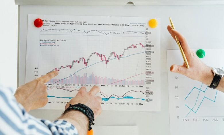 corporate strategy index numbers