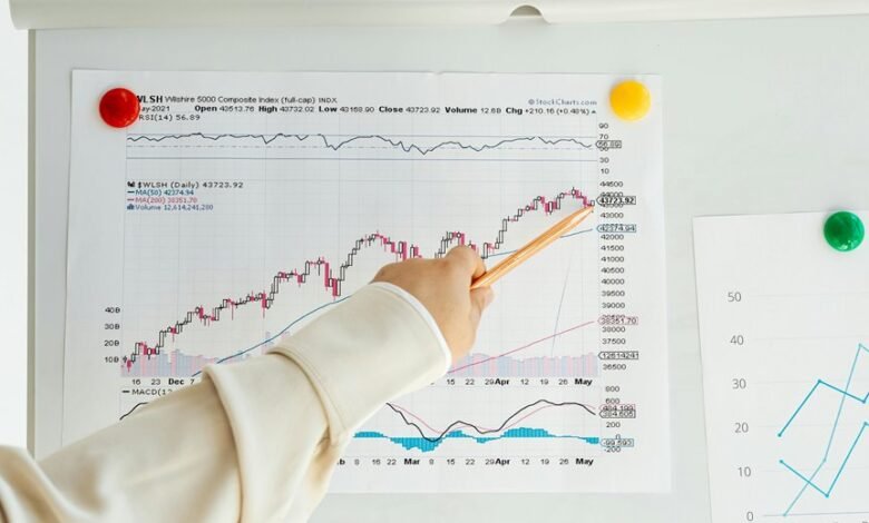 emerging market data points