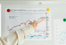 market opportunity index analysis